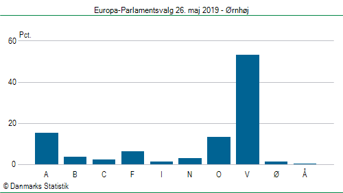 Europa-Parlamentsvalg søndag 26. maj 2019