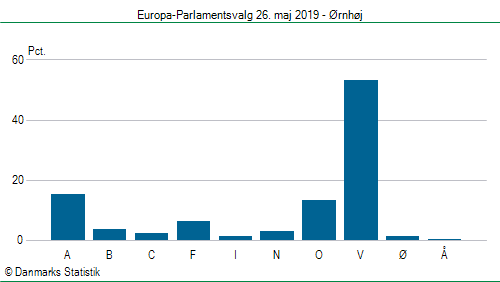 Europa-Parlamentsvalg søndag  26. maj 2019