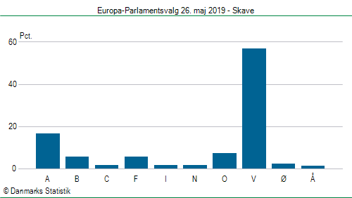 Europa-Parlamentsvalg søndag 26. maj 2019