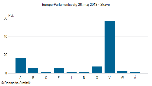 Europa-Parlamentsvalg søndag  26. maj 2019