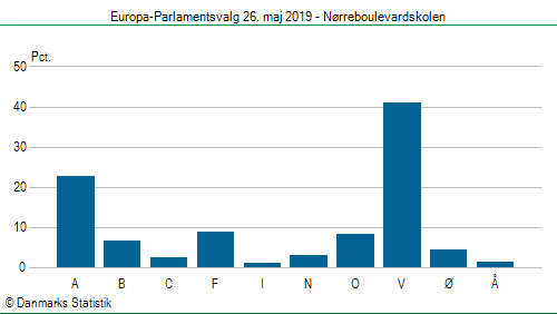 Europa-Parlamentsvalg søndag 26. maj 2019
