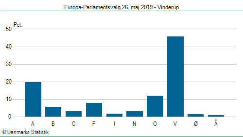 Europa-Parlamentsvalg søndag  26. maj 2019