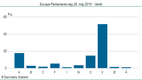 Europa-Parlamentsvalg søndag 26. maj 2019