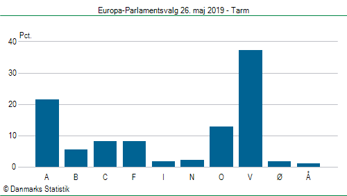 Europa-Parlamentsvalg søndag 26. maj 2019