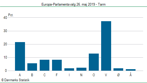 Europa-Parlamentsvalg søndag  26. maj 2019