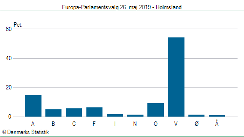 Europa-Parlamentsvalg søndag 26. maj 2019