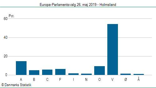 Europa-Parlamentsvalg søndag  26. maj 2019