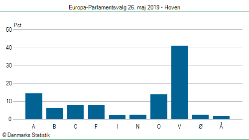 Europa-Parlamentsvalg søndag 26. maj 2019
