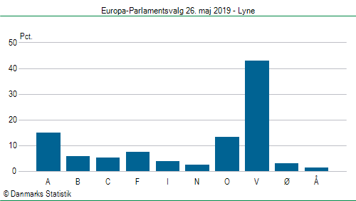 Europa-Parlamentsvalg søndag 26. maj 2019