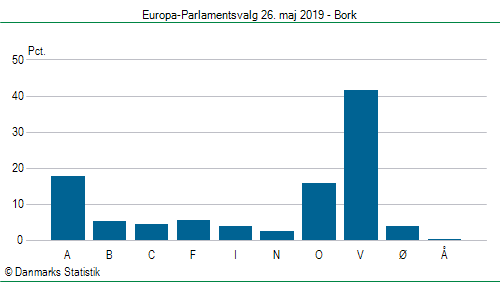 Europa-Parlamentsvalg søndag 26. maj 2019