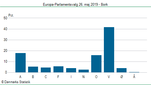 Europa-Parlamentsvalg søndag  26. maj 2019