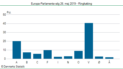 Europa-Parlamentsvalg søndag 26. maj 2019
