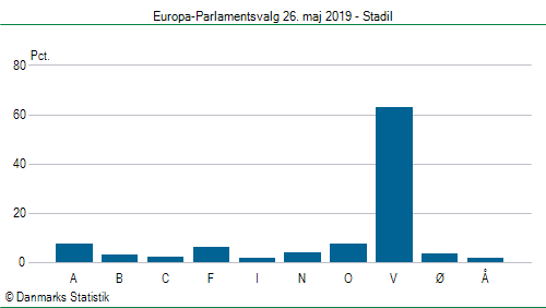 Europa-Parlamentsvalg søndag 26. maj 2019