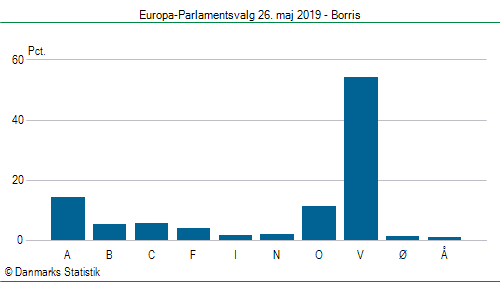 Europa-Parlamentsvalg søndag  26. maj 2019