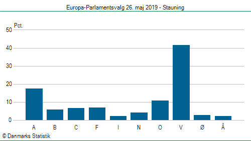 Europa-Parlamentsvalg søndag 26. maj 2019