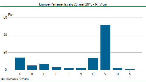 Europa-Parlamentsvalg søndag 26. maj 2019