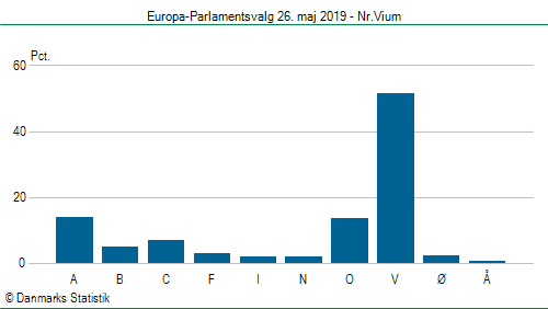 Europa-Parlamentsvalg søndag  26. maj 2019