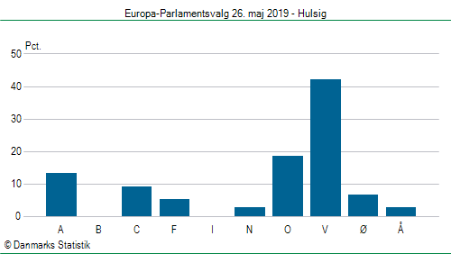 Europa-Parlamentsvalg søndag 26. maj 2019