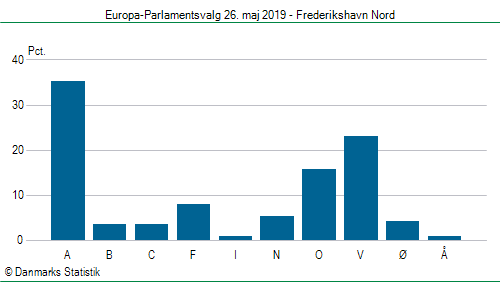 Europa-Parlamentsvalg søndag 26. maj 2019