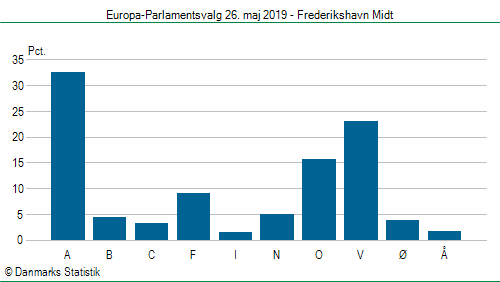 Europa-Parlamentsvalg søndag 26. maj 2019