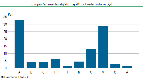 Europa-Parlamentsvalg søndag 26. maj 2019