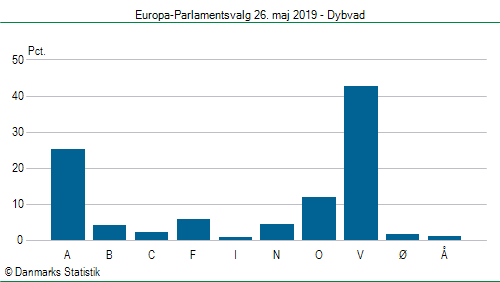 Europa-Parlamentsvalg søndag 26. maj 2019