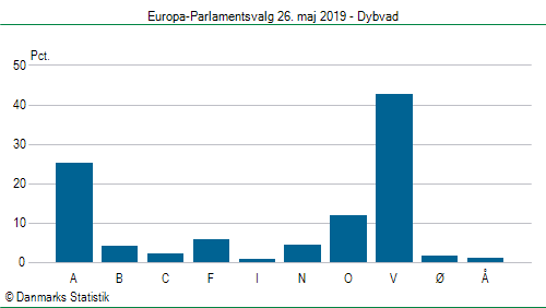 Europa-Parlamentsvalg søndag  26. maj 2019