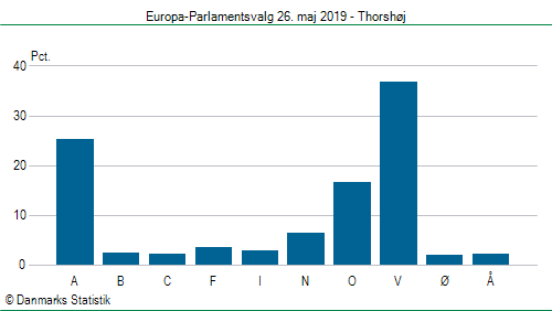 Europa-Parlamentsvalg søndag 26. maj 2019