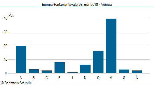 Europa-Parlamentsvalg søndag 26. maj 2019