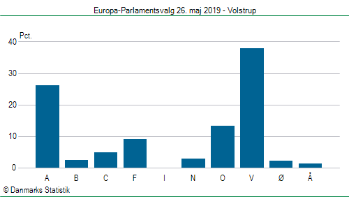 Europa-Parlamentsvalg søndag 26. maj 2019