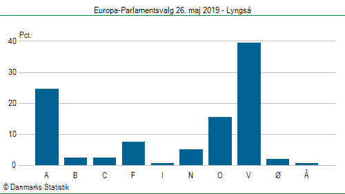 Europa-Parlamentsvalg søndag 26. maj 2019