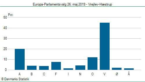 Europa-Parlamentsvalg søndag 26. maj 2019