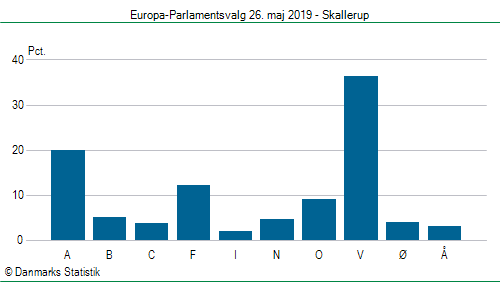 Europa-Parlamentsvalg søndag 26. maj 2019