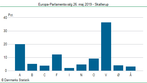 Europa-Parlamentsvalg søndag  26. maj 2019