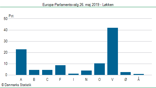 Europa-Parlamentsvalg søndag 26. maj 2019