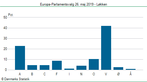 Europa-Parlamentsvalg søndag  26. maj 2019