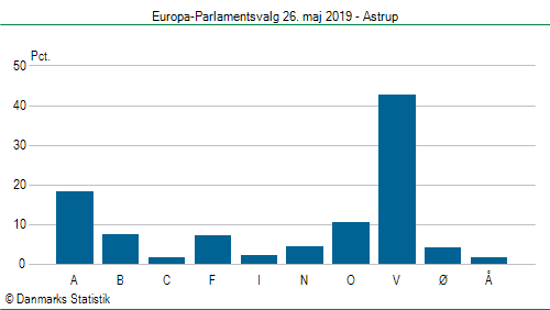Europa-Parlamentsvalg søndag 26. maj 2019