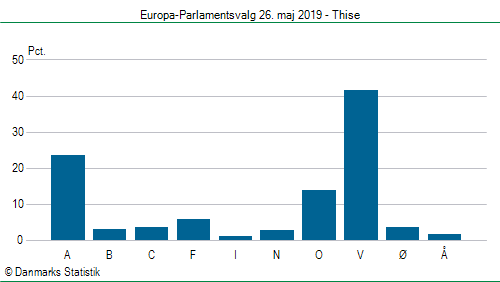 Europa-Parlamentsvalg søndag 26. maj 2019