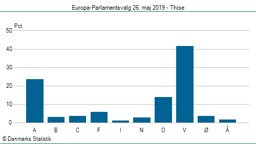 Europa-Parlamentsvalg søndag  26. maj 2019