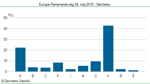 Europa-Parlamentsvalg søndag 26. maj 2019