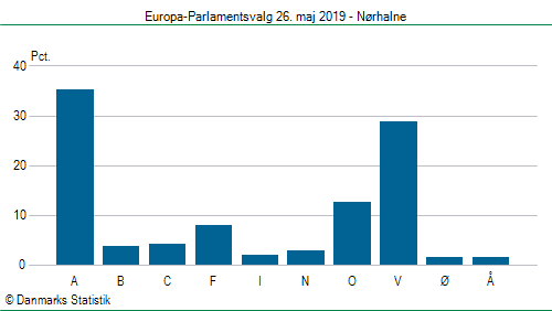 Europa-Parlamentsvalg søndag 26. maj 2019