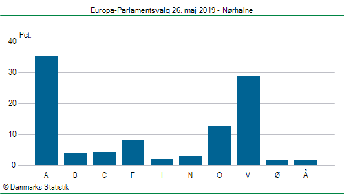 Europa-Parlamentsvalg søndag  26. maj 2019