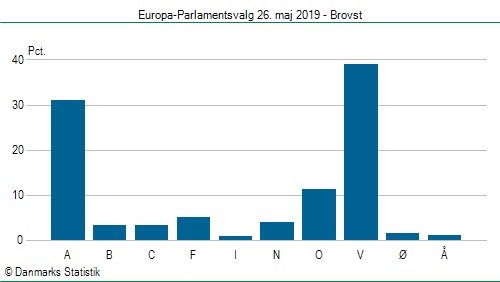 Europa-Parlamentsvalg søndag 26. maj 2019