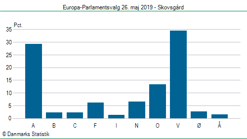 Europa-Parlamentsvalg søndag 26. maj 2019