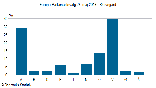 Europa-Parlamentsvalg søndag  26. maj 2019