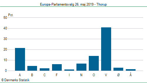 Europa-Parlamentsvalg søndag 26. maj 2019