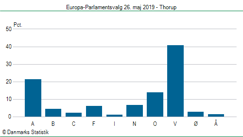 Europa-Parlamentsvalg søndag  26. maj 2019