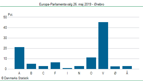 Europa-Parlamentsvalg søndag 26. maj 2019