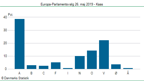 Europa-Parlamentsvalg søndag 26. maj 2019