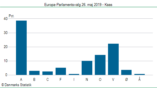 Europa-Parlamentsvalg søndag  26. maj 2019